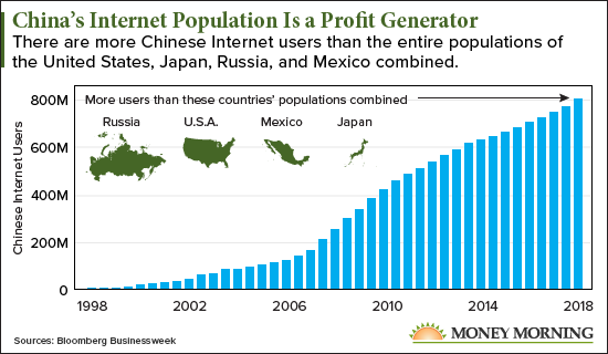 Internet Boom Chart