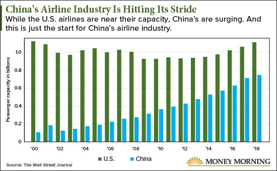 china airline