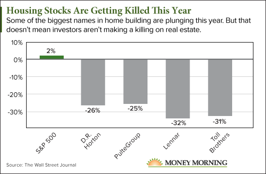 housing stocks