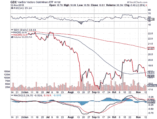 GDX