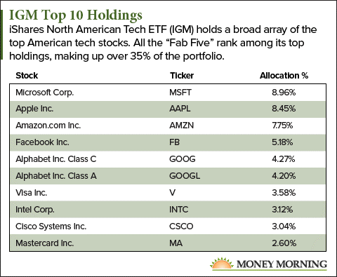 Best Stocks to Buy After Month's Sell-Off