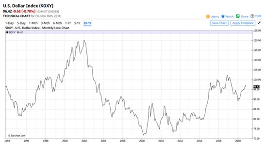 gold prices today