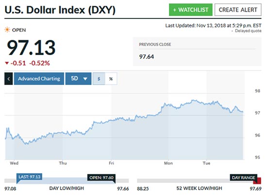 silver prices