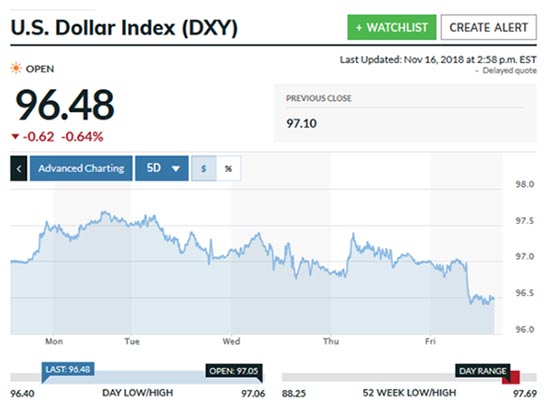 gold prices