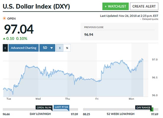 silver prices