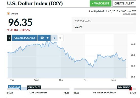 dxy