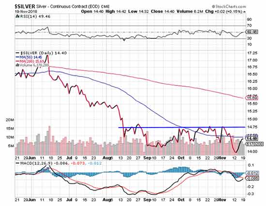 silver price rally