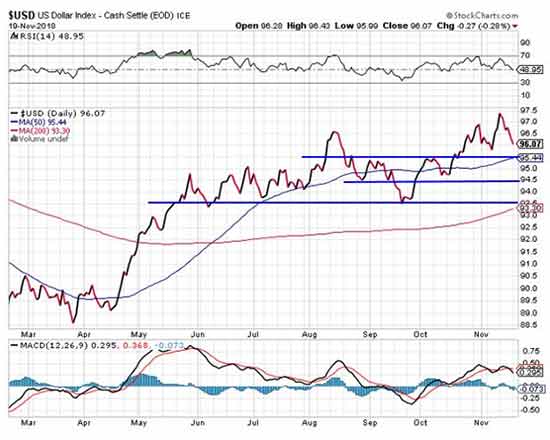 silver prices