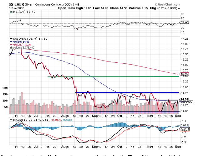 price of silver 2019