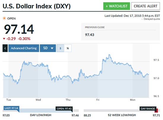 silver prices