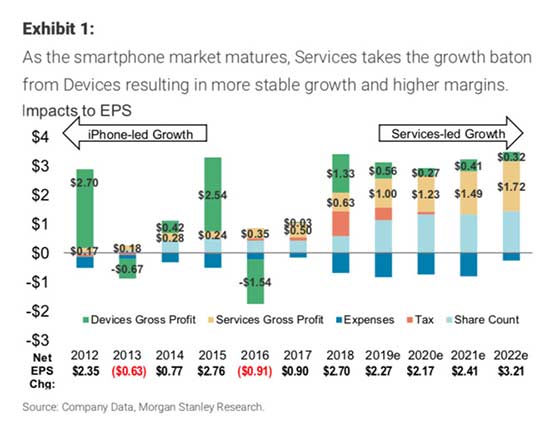 Buy Apple stock