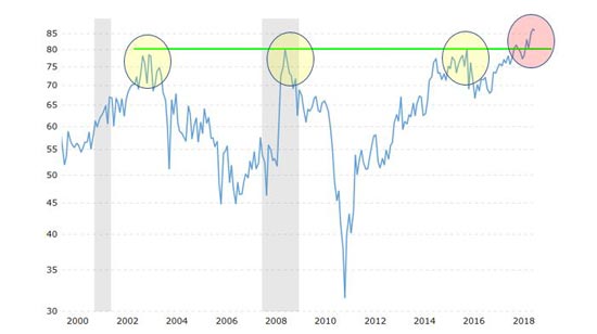 2019 Silver Price Chart