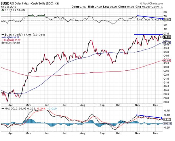 price of gold