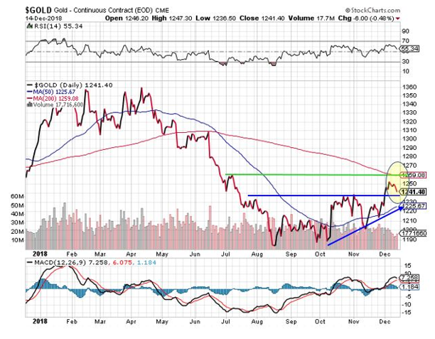 fomc