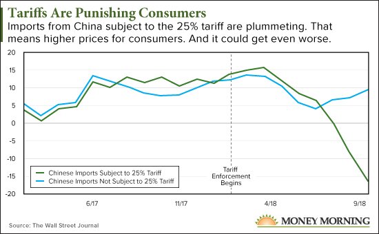 china-tariffs