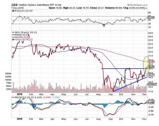 gdx graph