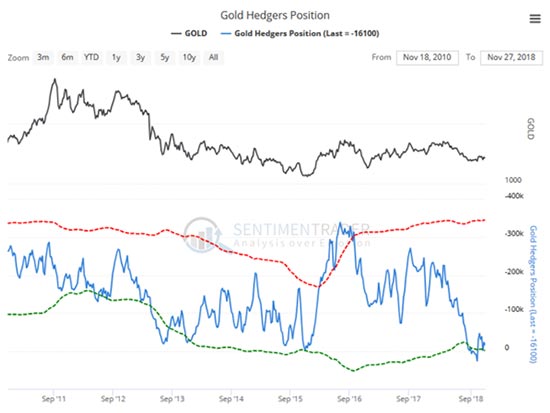 gold price prediction 2019