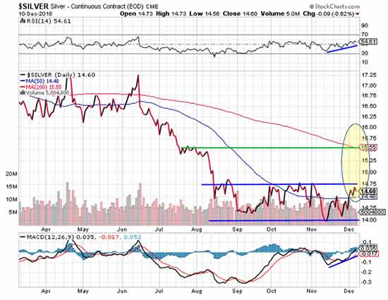 silver prices today