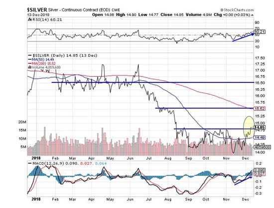 silver chart