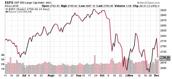 spx