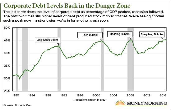 Will Market Crash Soon - When Will The Stock Market Crash My 2021 Predictions Fatfire Woman : Some are calling this the 401k deathwatch.