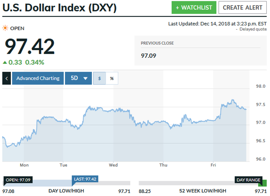 gold prices