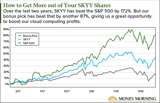 cloud computing etf