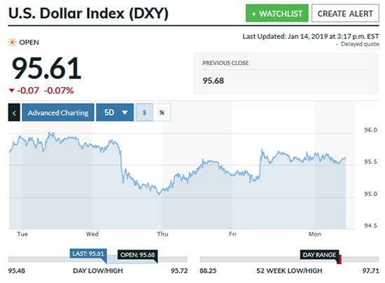 silver prices