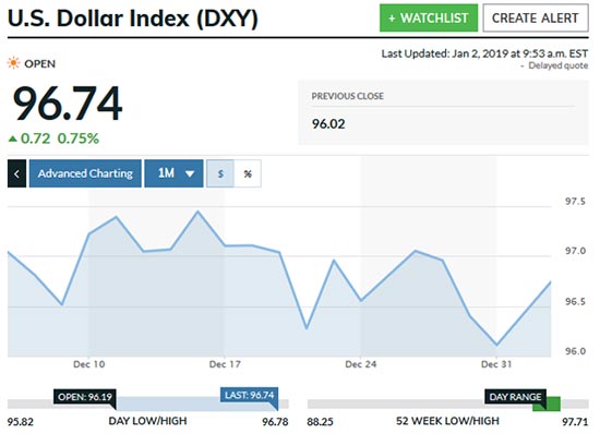 gold prices