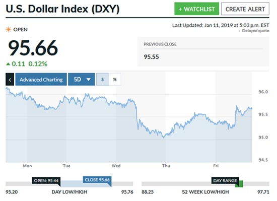 gold price