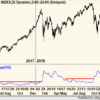 market crash signal