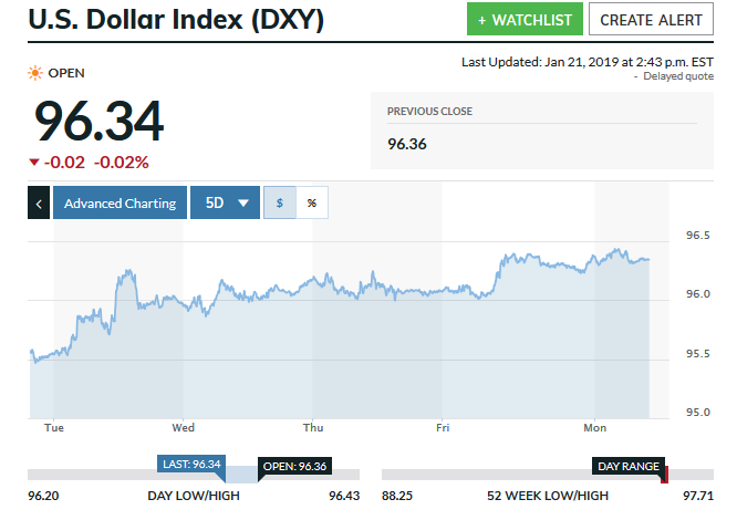 gold prices