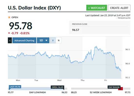dxy chart