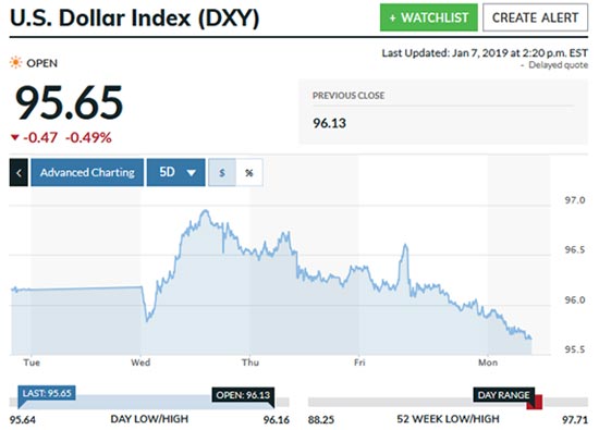 silver prices