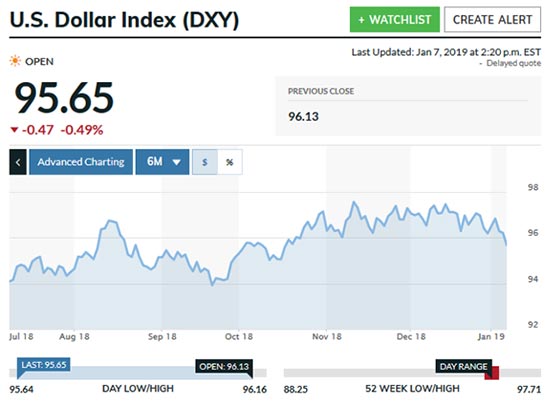 price of silver today