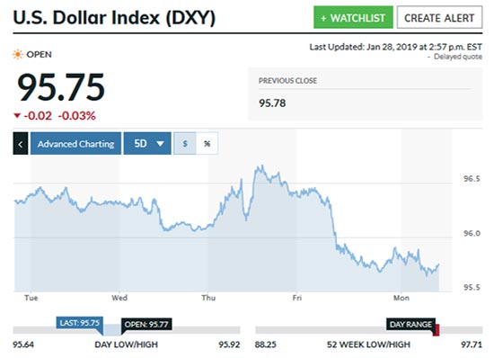 silver prices