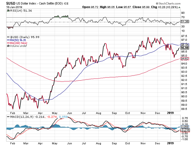 gold price