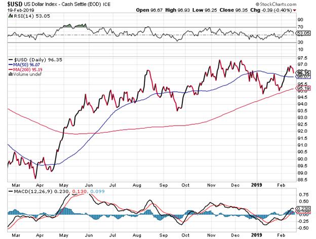 silver prices