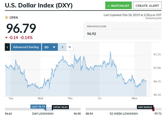 gold price