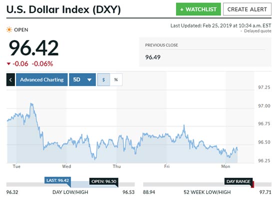 silver prices