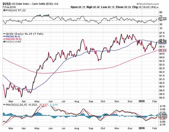 gold price