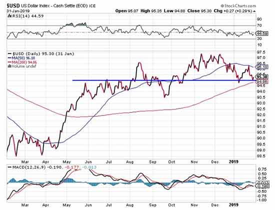 gold prices