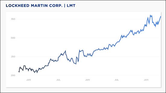 high frequency trading algorithms