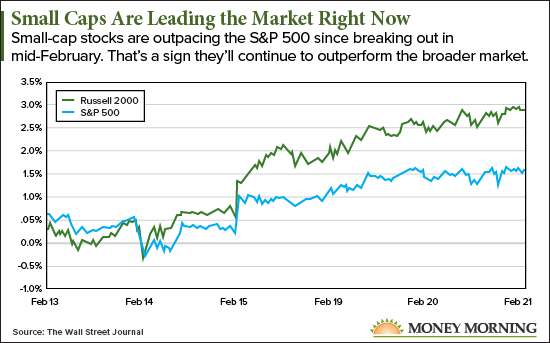 best small-cap stocks