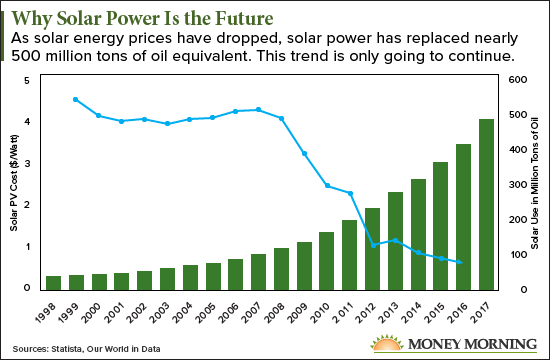 Mobil Oil Equivalent Chart