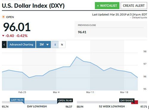 Silver Prices 52 Week Chart