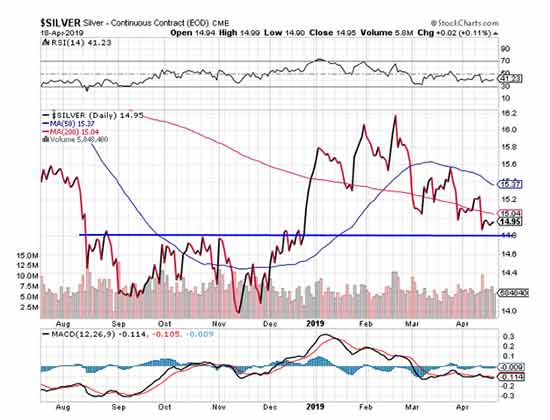 minco silver stock price