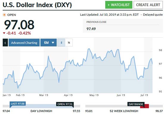 minco gold stock price