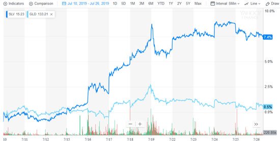 This Silver Surge Is Just Getting Started