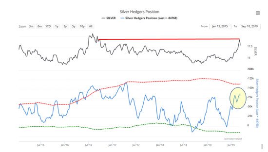 Silver Price Chart 1 Month